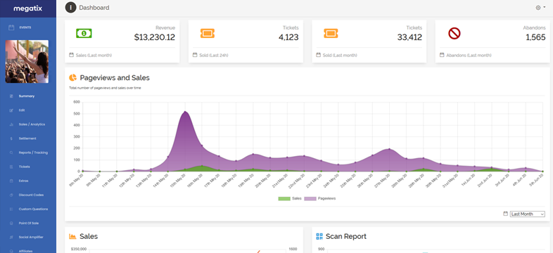 Dashboard Graphs 0
